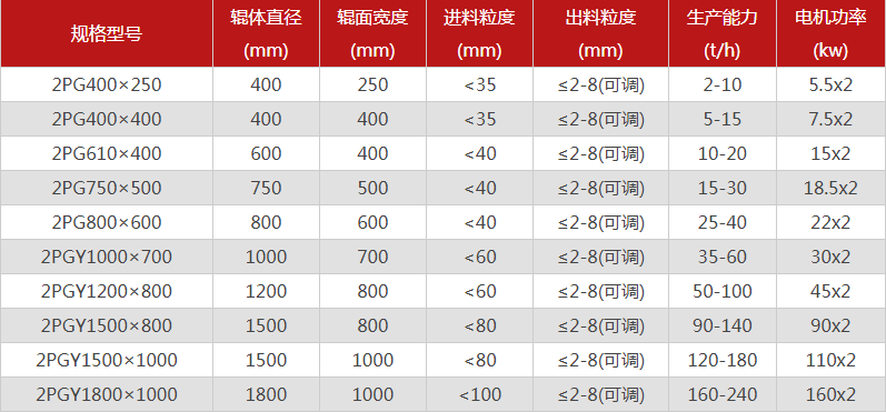 河南雙輥破碎機(jī)哪個(gè)廠家價(jià)格優(yōu)惠，有哪些型號(hào)可選？