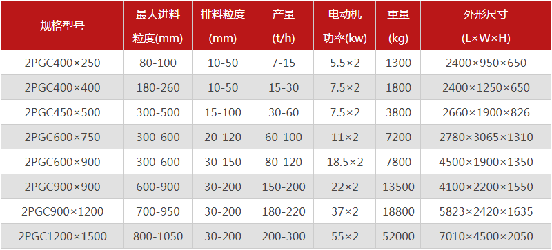  河南焦炭破碎機的型號有哪些，購買一臺需要多少錢？