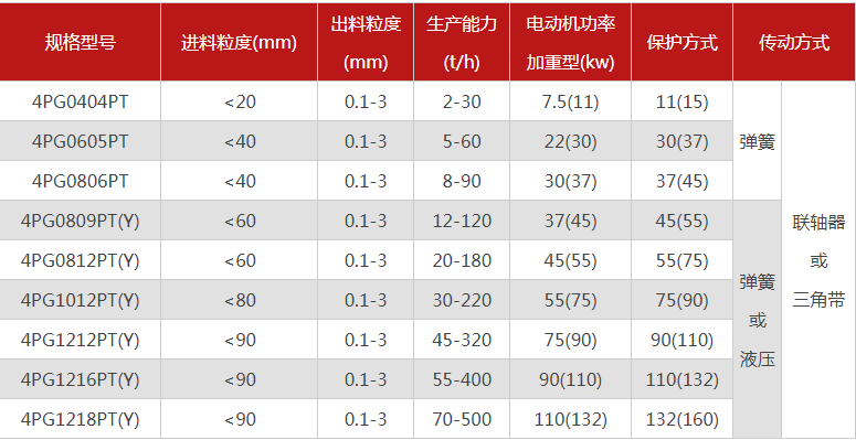 購買一臺珍珠巖破碎機需要多少錢，有哪些型號可選？