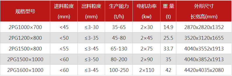 哪個廠家液壓對輥制砂機價格優(yōu)惠，有哪些型號可選？