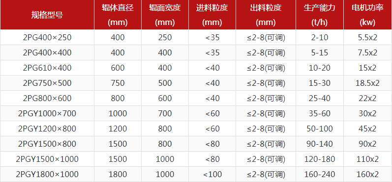 河卵石制砂機型號有哪些，對輥制砂機報價是多少？